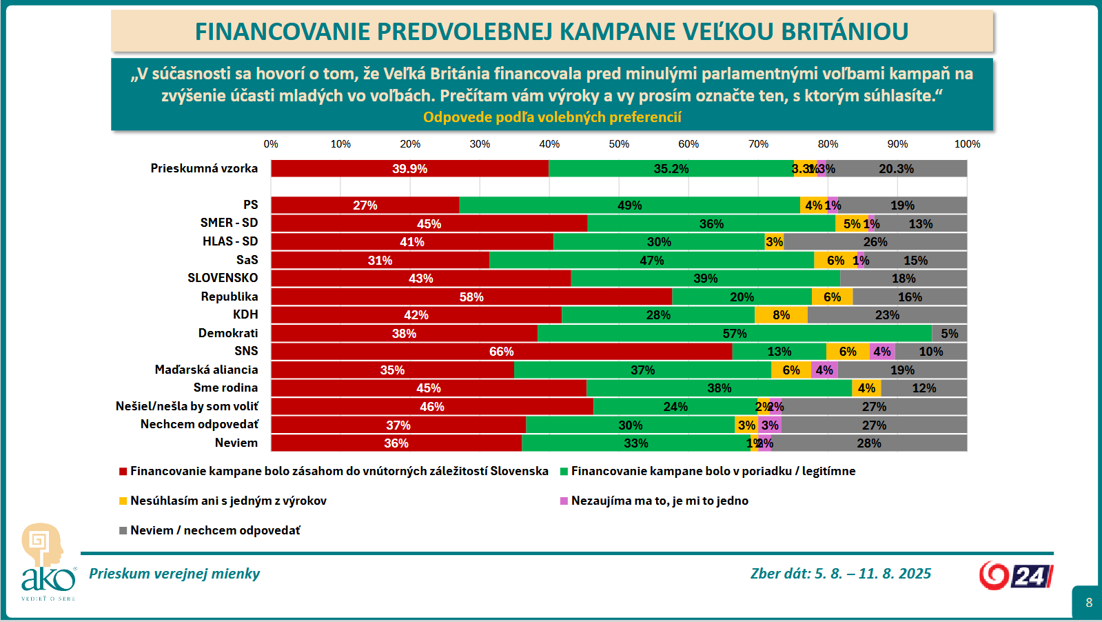 Prieskum Briti volby 3